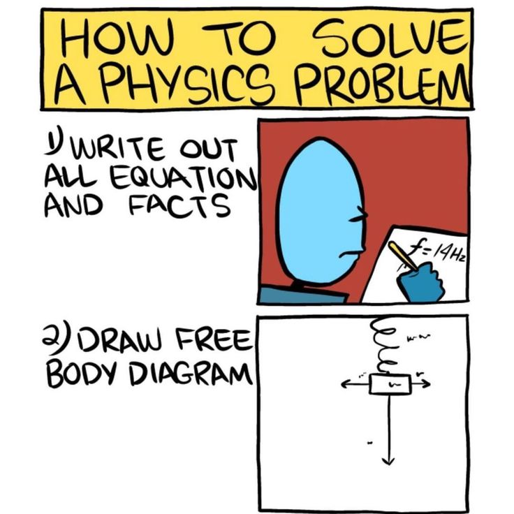 how to solve a physics problem