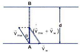 Relative motion in Physics
