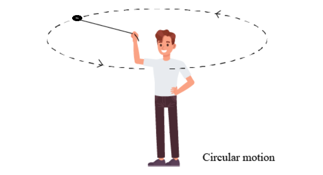 Circular Motion