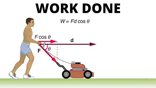 Work Done in Physics