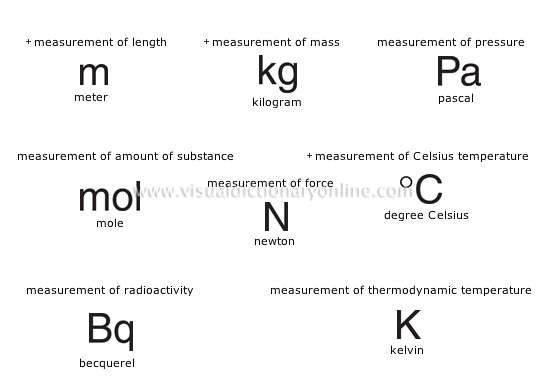Physics Symbols 