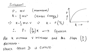 relation between kinetic energy and momentum