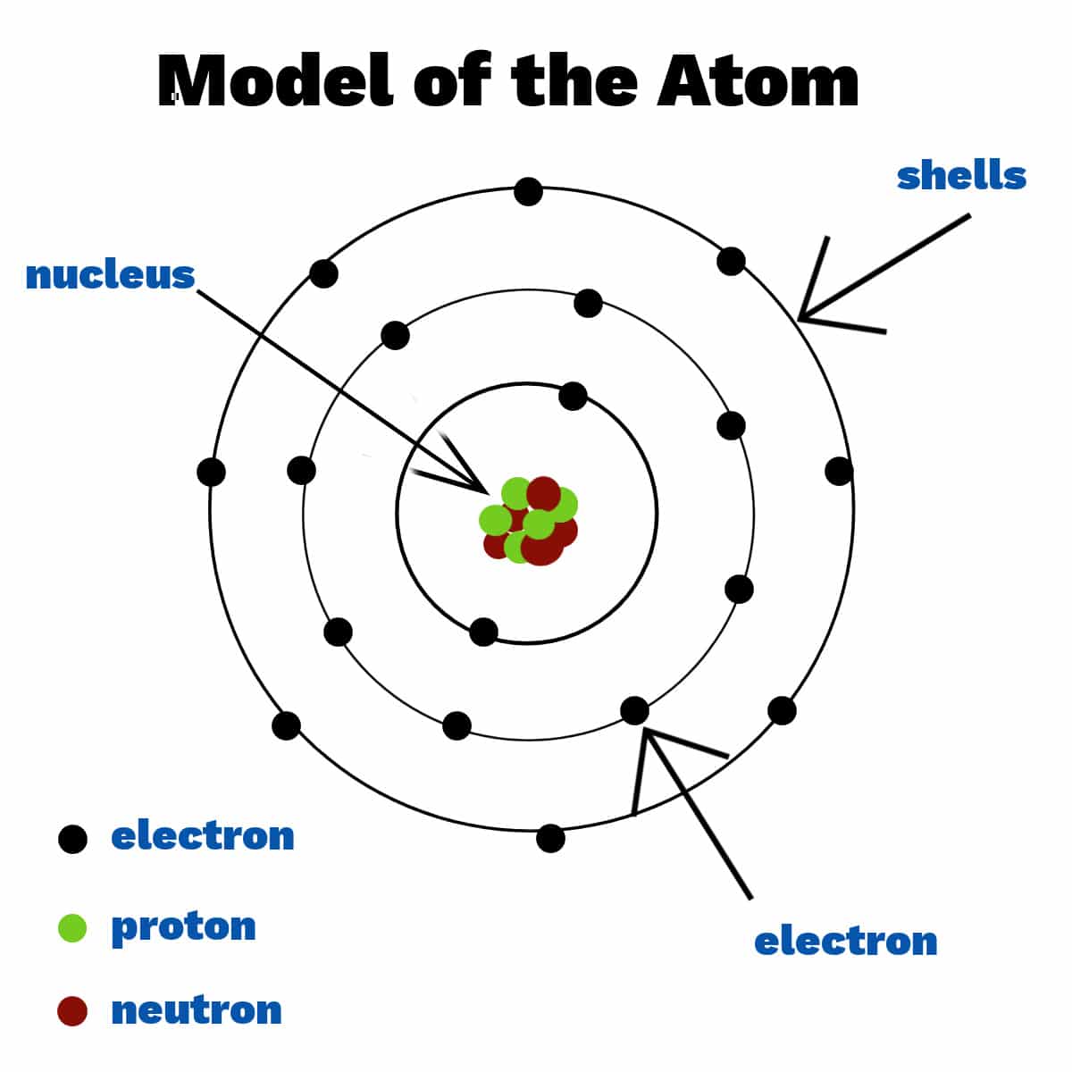 Atoms