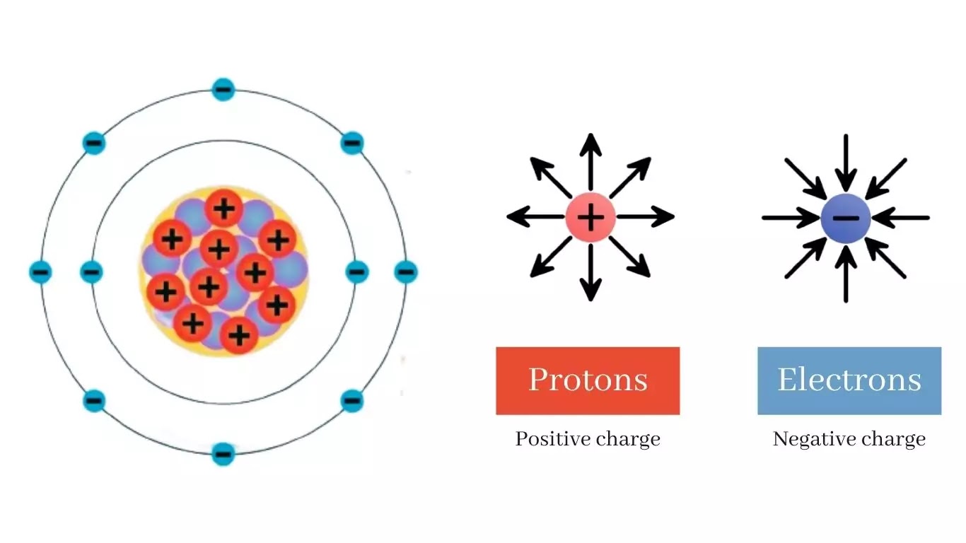 Electric Charge