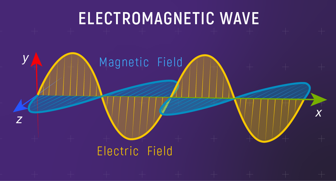 Electromagnetic waves