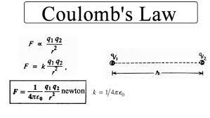 Coulomb's Law