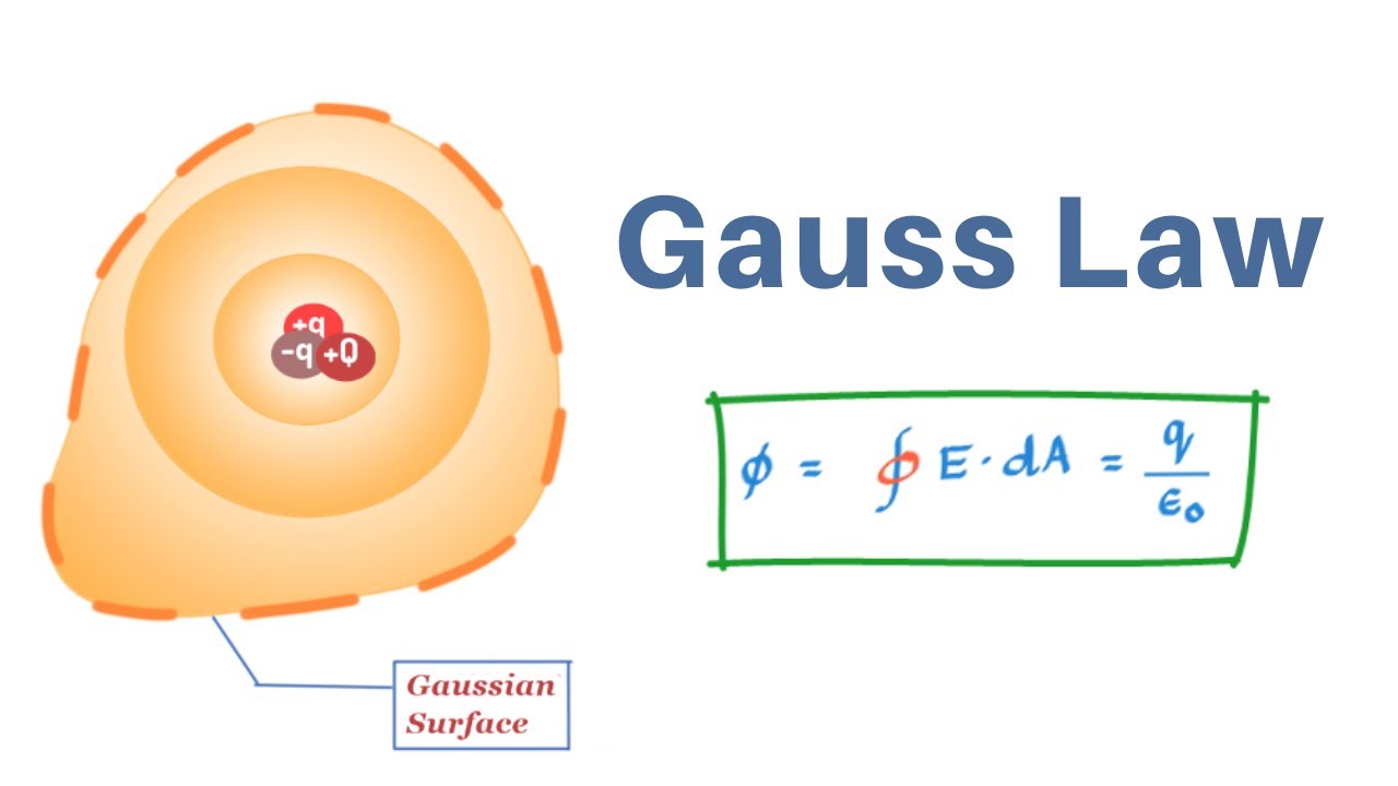 Gauss’ Law