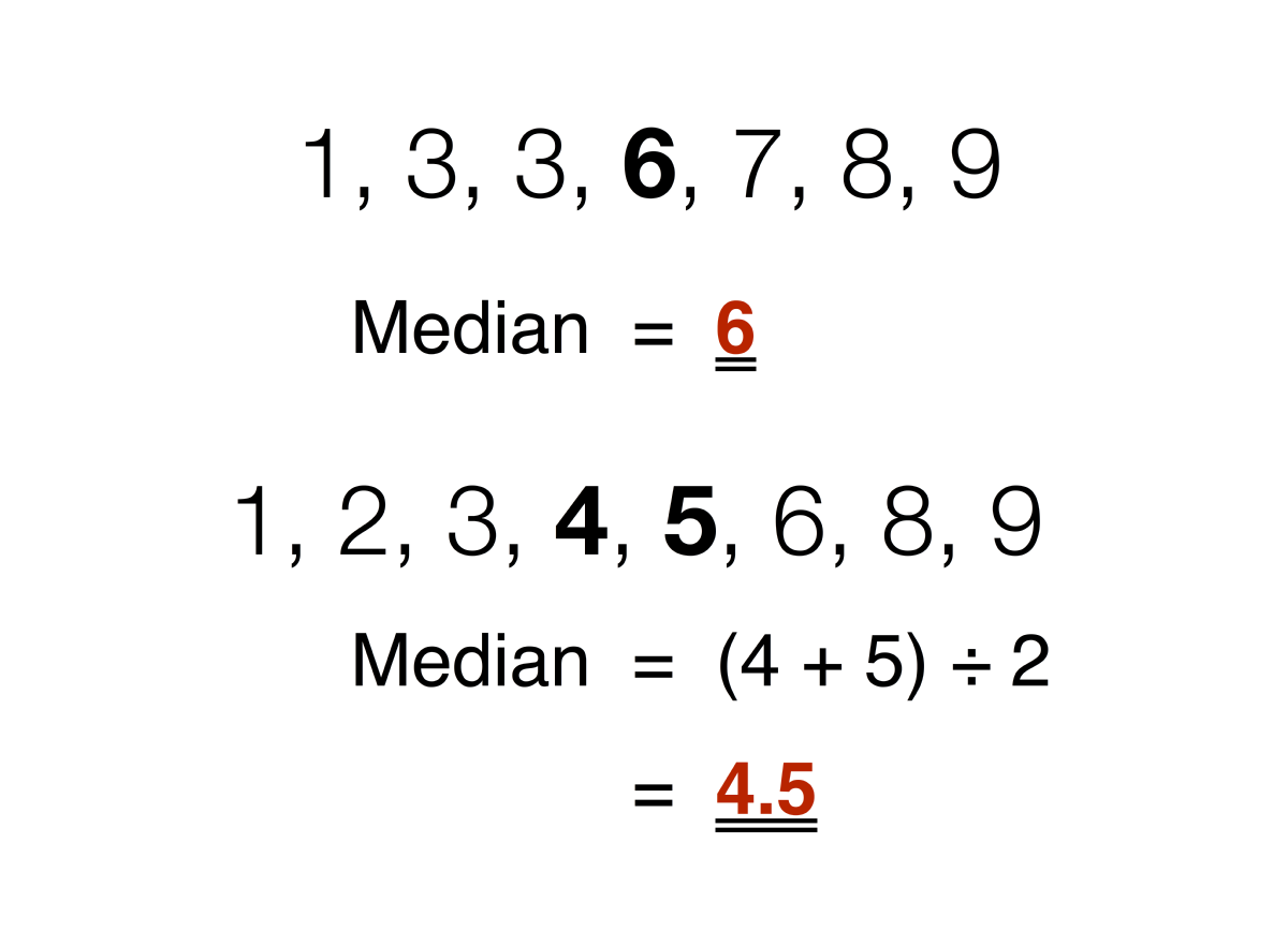 How to find Median in Statistics