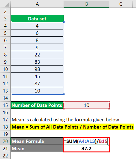 How to find mean in statistics?
