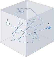 Mean free path in Chemistry
