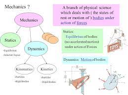 Engineering Statics (Mechanics-1) topics