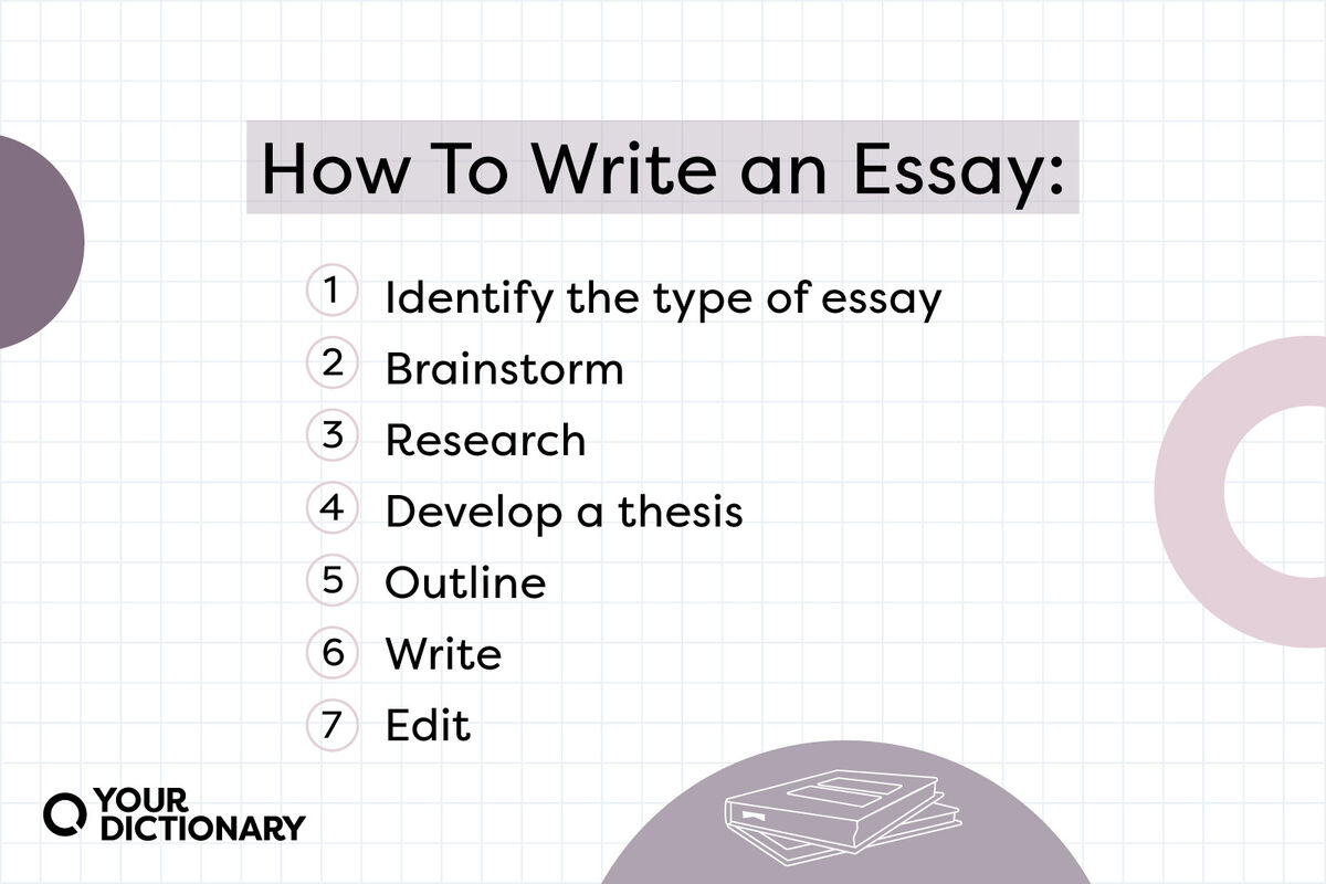 How to write an essay