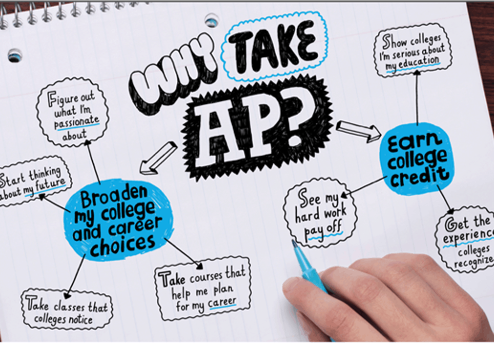 Advanced Placement 