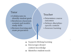 Is ownteacher.com a good choice for students and tutors